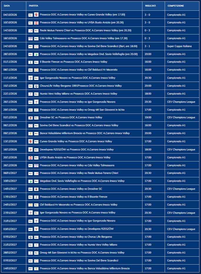 2026 IMOCO VOLLEY CONEGLIANO CALENDARIO PARTITE
