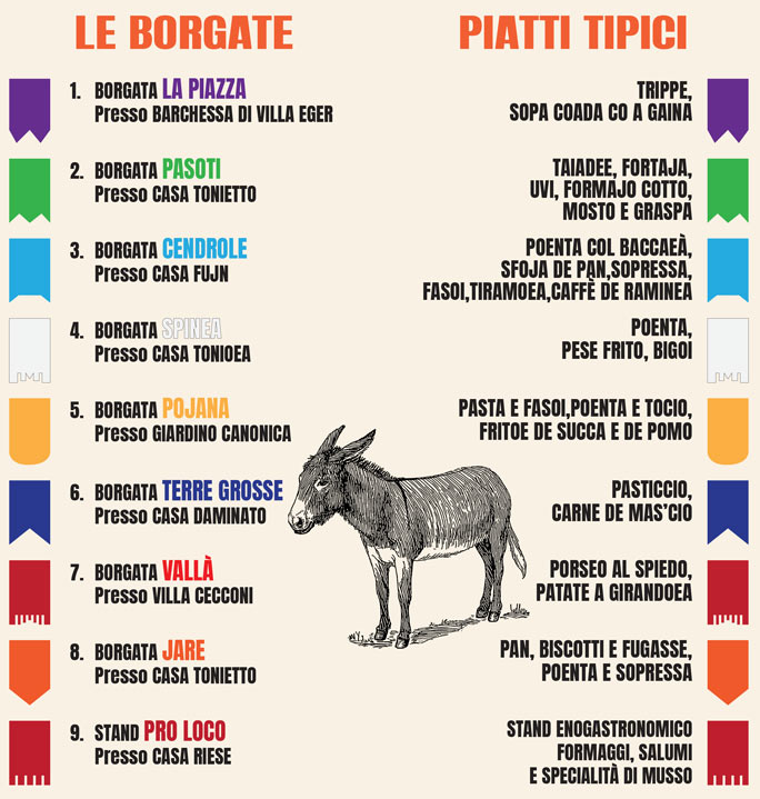 2023 riese pio x borgate e piatti tipici