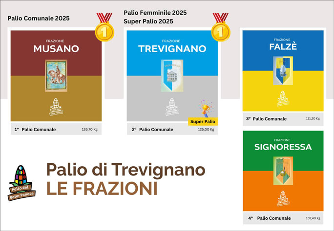 TREVIGNANO PALIO FRAZIONI