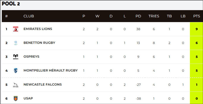 2023 rugby europe match centre table