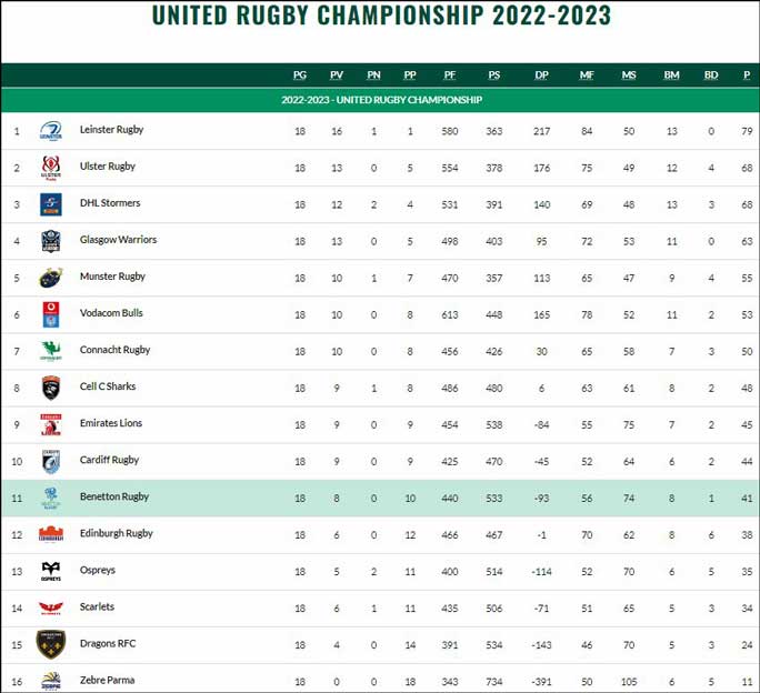 2023 united rugby championship