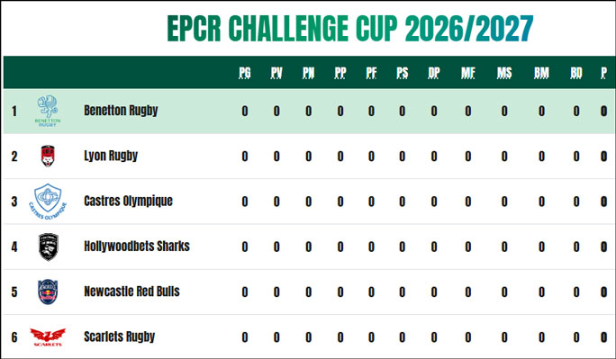 rugby treviso challenge cup table