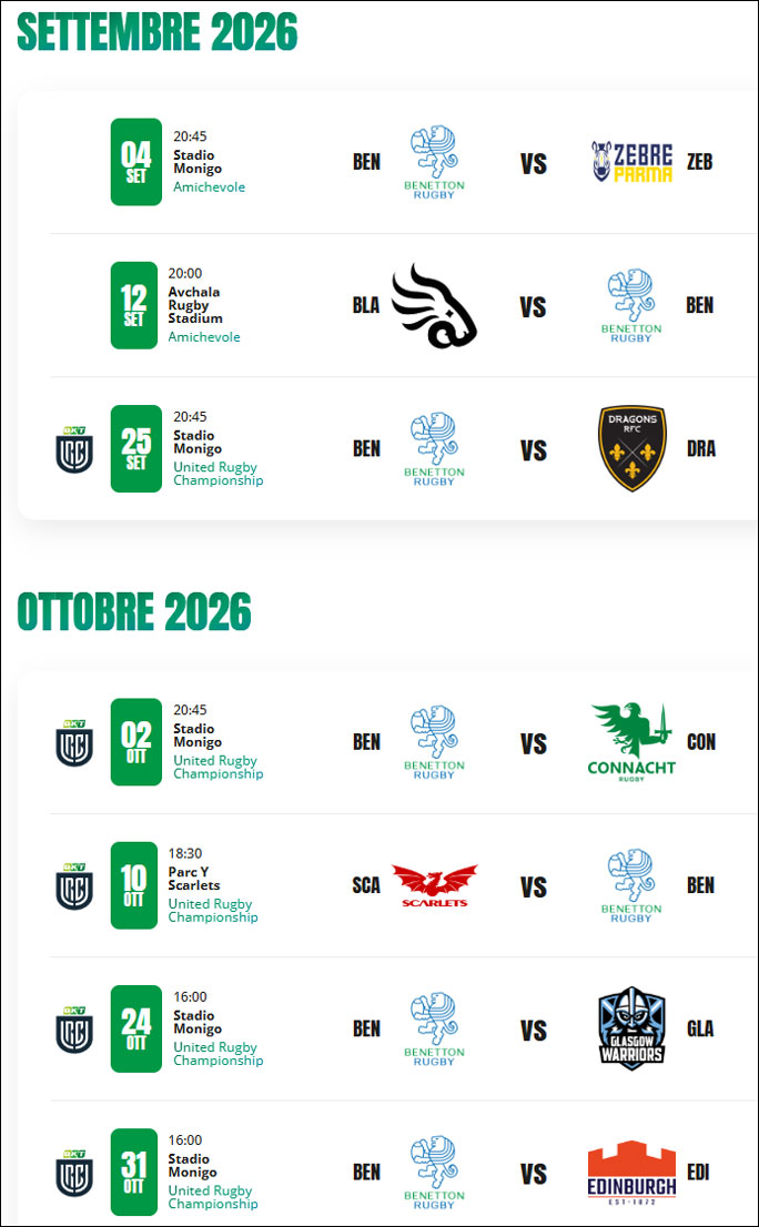 rugby treviso united rugby championship match table