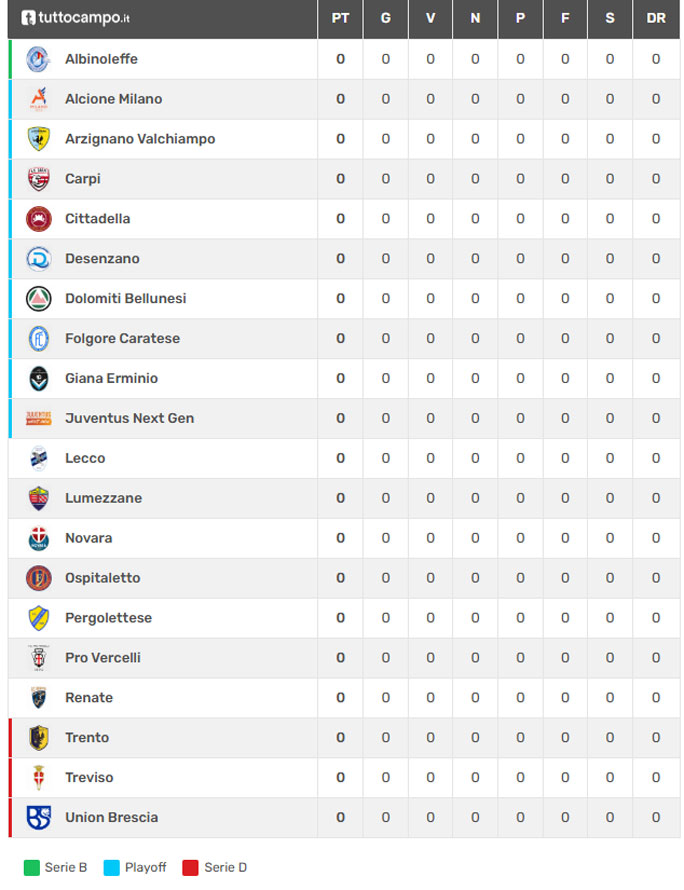 2026 calcio treviso campionato serie c classifica