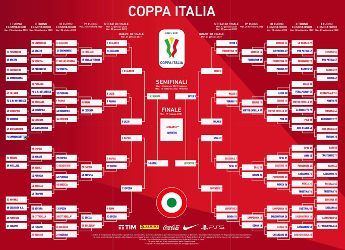 CALCIO COPPA ITALIA 2021