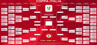 COPPA ITALIA DI CALCIO 2019 2020