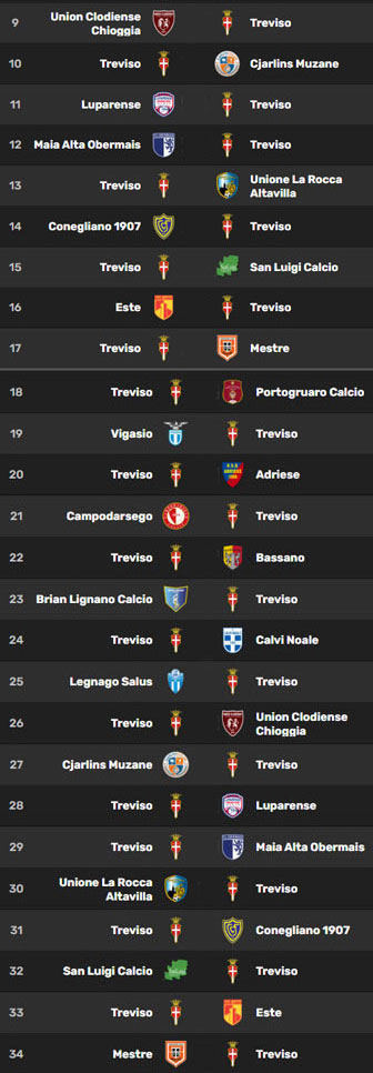calcio treviso campionato serie d classifica