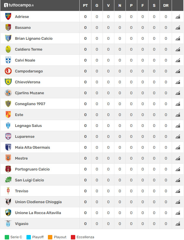 calcio treviso classifica campionato serie d 