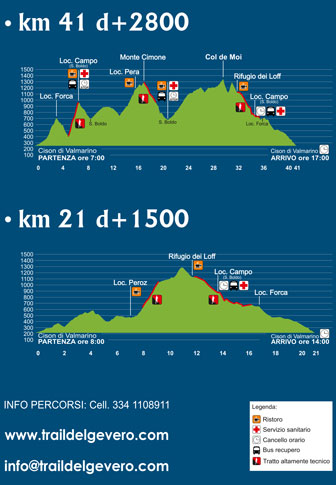 TRAIL DEL GEVERO altimetria