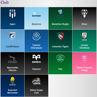 2021 rugby European Challenge Cup Clubs