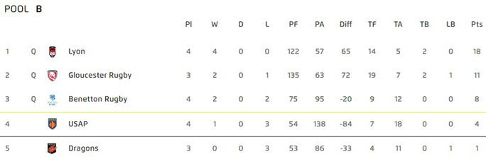 2022 EUROPEAN RUGBY CHALLENGE CUP 