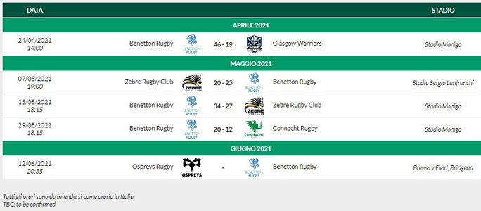 2020 rugby treviso benetton Guinness Pro 14 Match Schedule