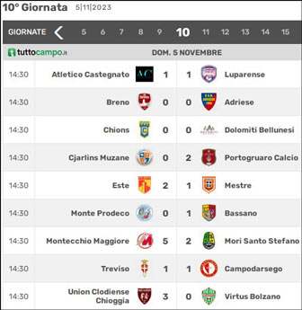 treviso calcio RISULTATI